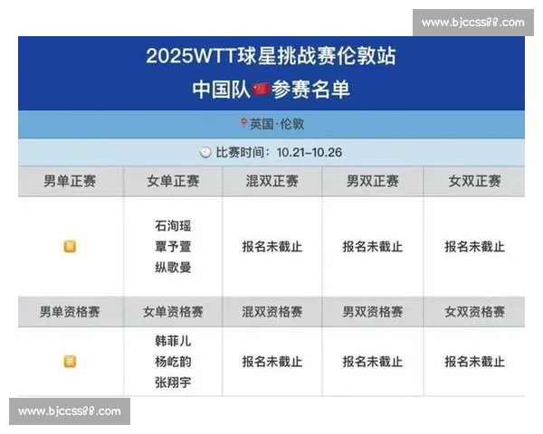 国乒全出局！伦敦赛女单四强：日乒 3 人围堵郑怡静